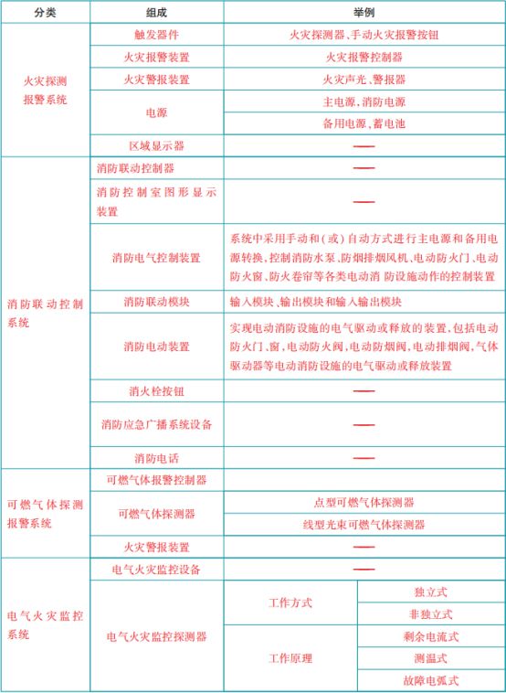 火狐全站app官网火灾自动报警系最全总结